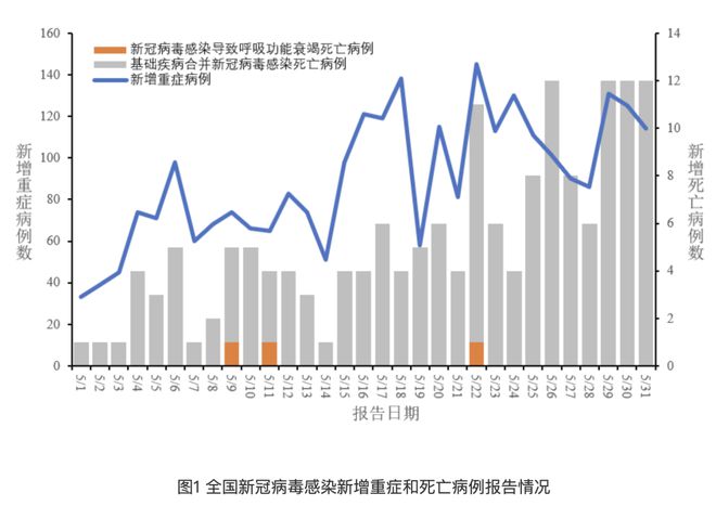 应对策略 第2页