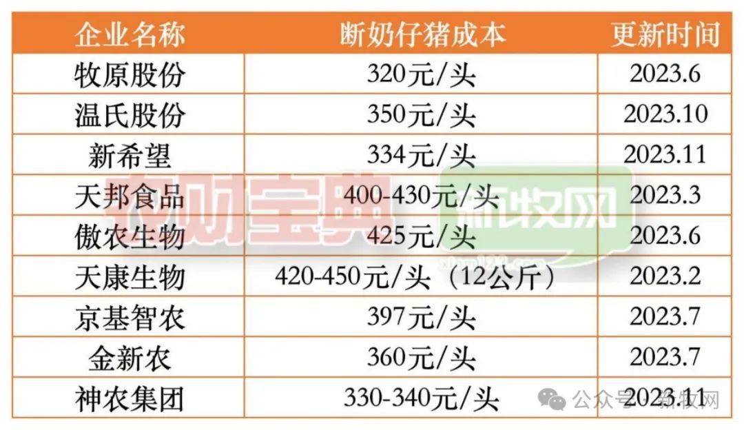 仔猪防疫成本，挑战与解决方案，仔猪防疫成本，挑战与应对策略