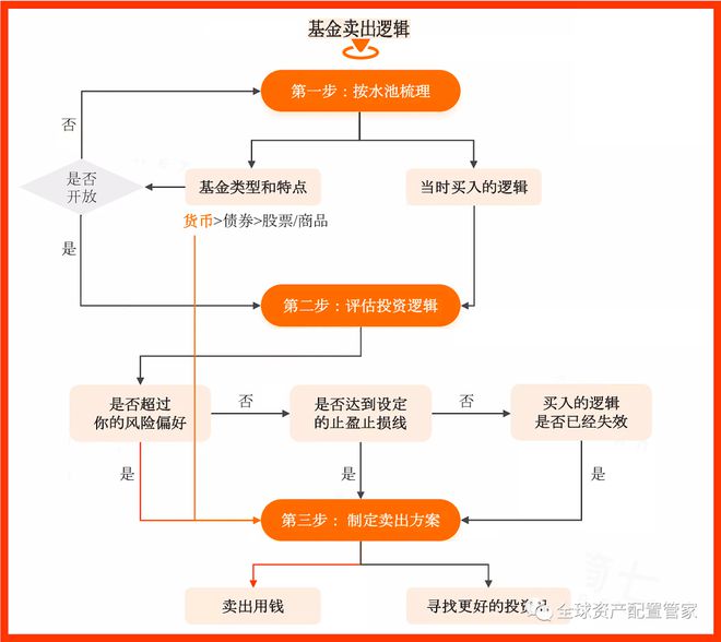 基金投资策略，实现长期稳健收益的关键要素，基金投资策略，实现长期稳健收益的关键要素解析