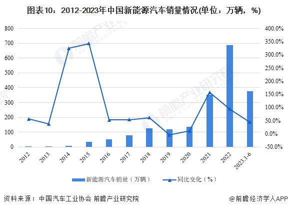 2024年新能源汽车市场竞争格局深度分析与展望