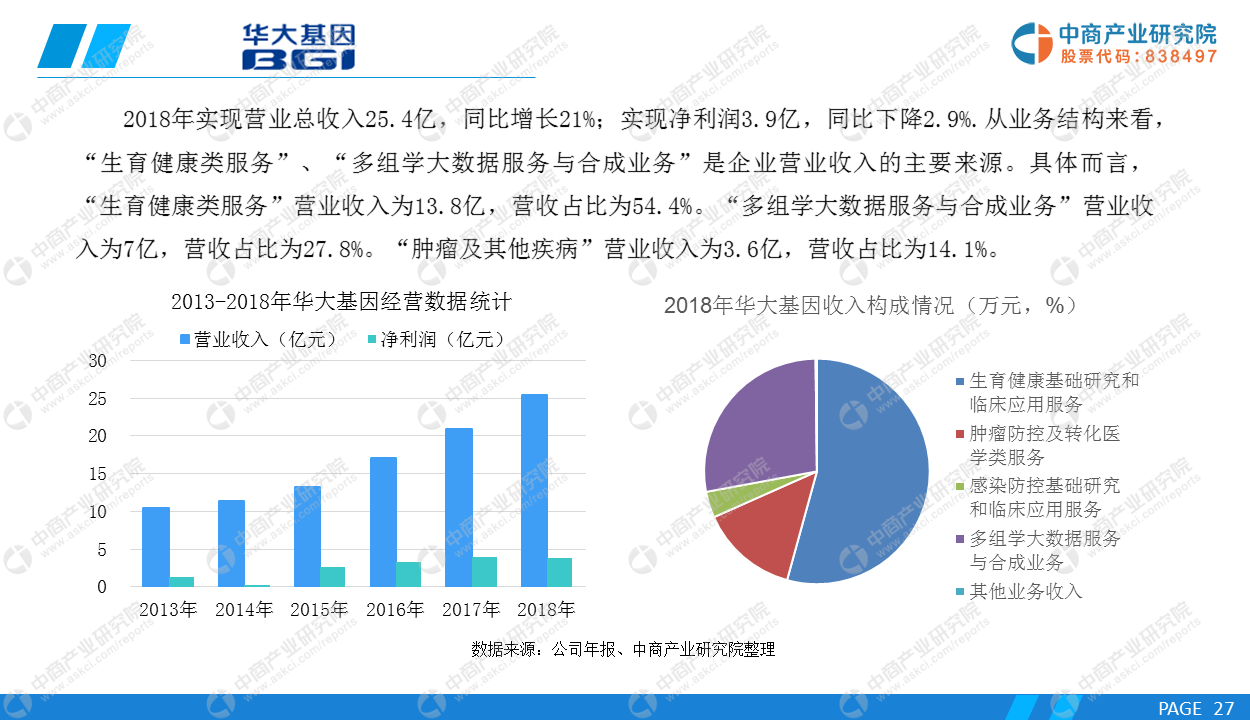 精准医疗的发展困境与解决路径探究