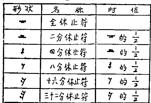 休止符，音乐的瞬间静止与时代的跃迁