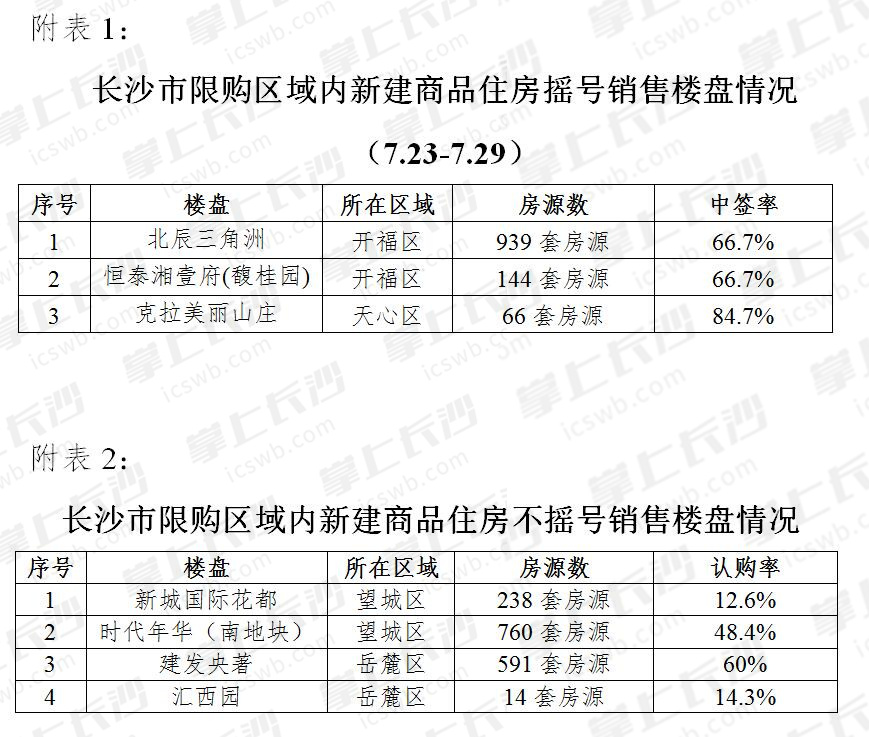 香港 第278页