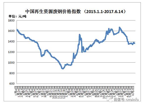 广西今日铝价走势分析及未来展望