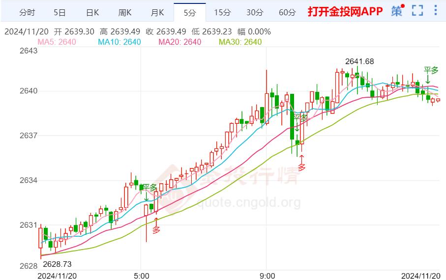 黄金最新价格走势分析与市场洞察