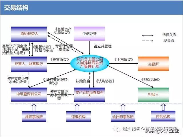 资产证券化新案例揭示金融市场创新之路