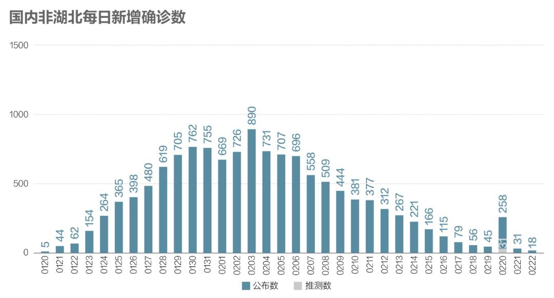 中国疫情最新概况概述