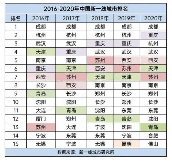 最新一线城市名单与发展动态概览