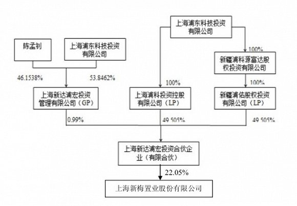 浦东科投引领科技创新，迈向新征程