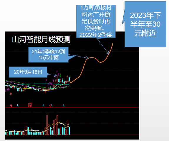 山河智能股票最新动态，行业趋势深度解析与前景展望