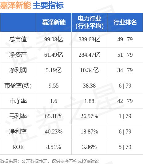 嘉泽新能股票最新动态全景解析