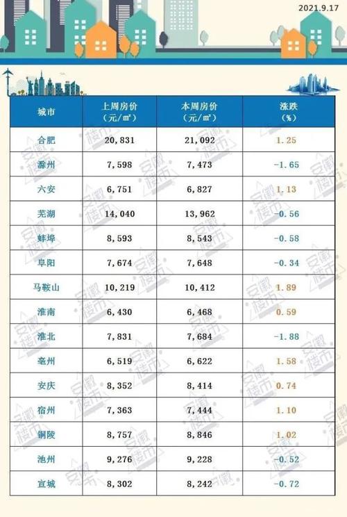 马鞍山房价最新消息与市场动态深度解析