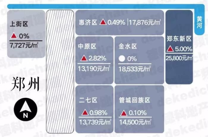 郑卅最新楼盘房价概览，市场趋势与前景展望