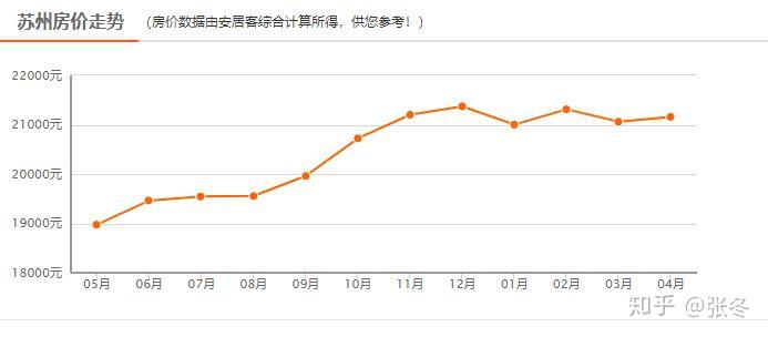 揭秘2019年房价走势预测，趋势分析、最新消息揭秘未来发展态势