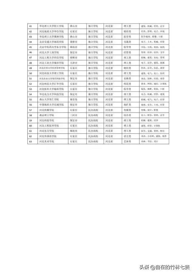 河北省最新行政区划变更解读报告，分地事实与解析报告分析