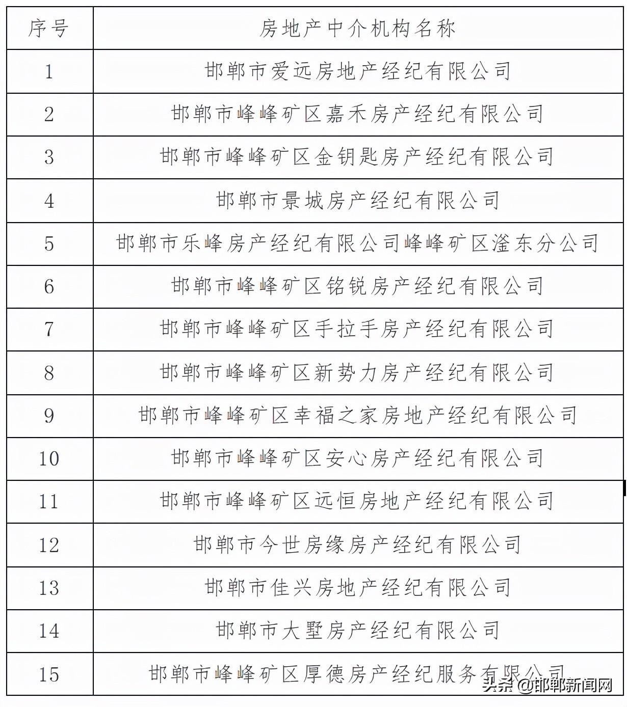 峰峰矿区二手房市场现状及投资前景分析