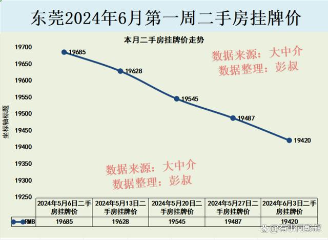 大朗房价最新走势2024